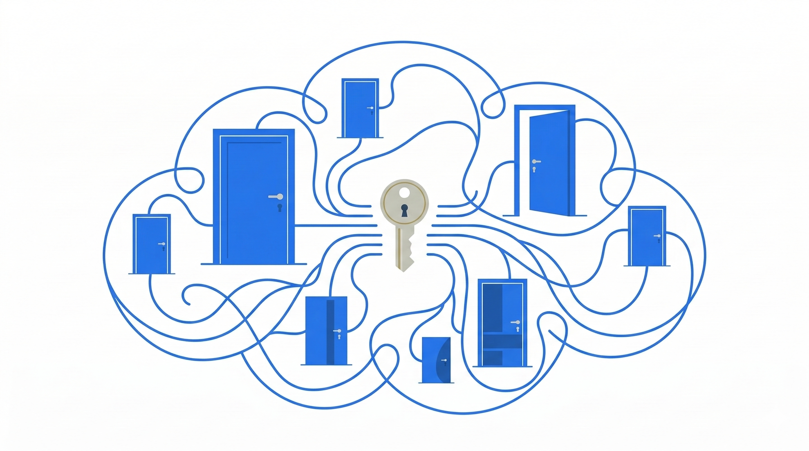 SSO con Google Workspace y Cloudflare Zero Trust